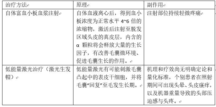 都说女人不易秃 为何偏偏选中我 湃客 澎湃新闻 The Paper