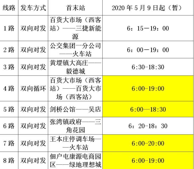 菏泽一路公交车路线图图片