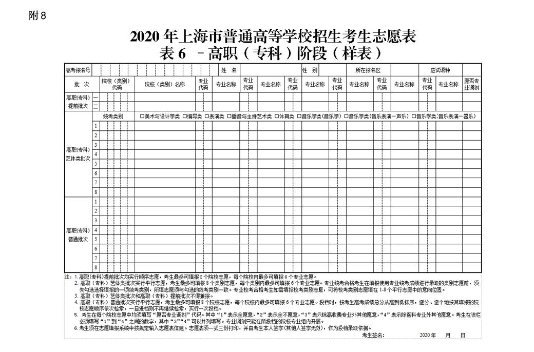 高考生2020上海高考志愿填报与投档录取实施办法公布
