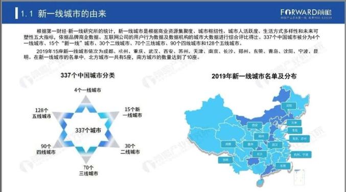 2020年中国新一线城市对比