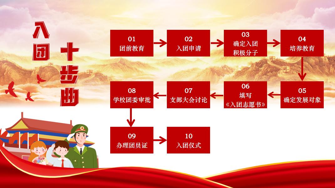 辅导员讲队课走近共青团