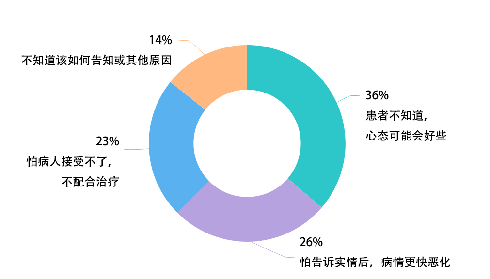 人口结束语_揭秘双钥匙别墅为何赢在澳洲(2)