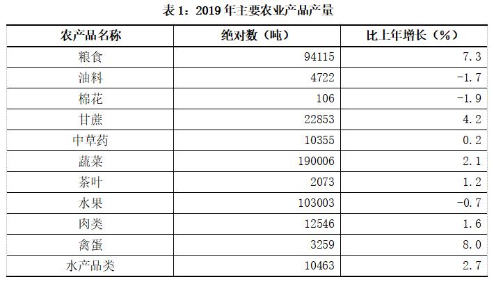 东阳2019经济总量_东阳木雕