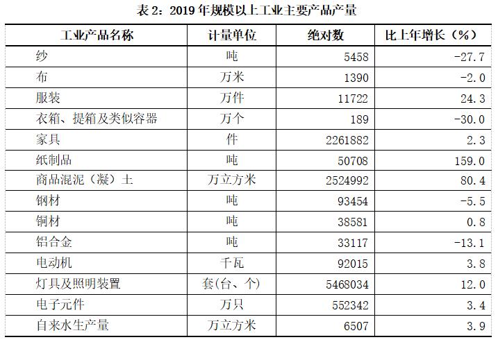 东阳2019经济总量_东阳木雕