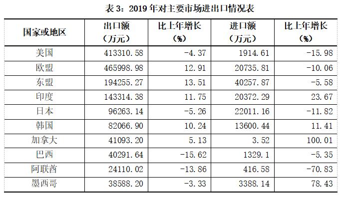 东阳2019经济总量_东阳木雕