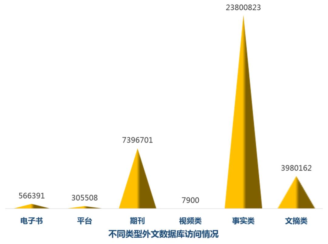 新鲜出炉！吉林大学图书馆年度阅读报告