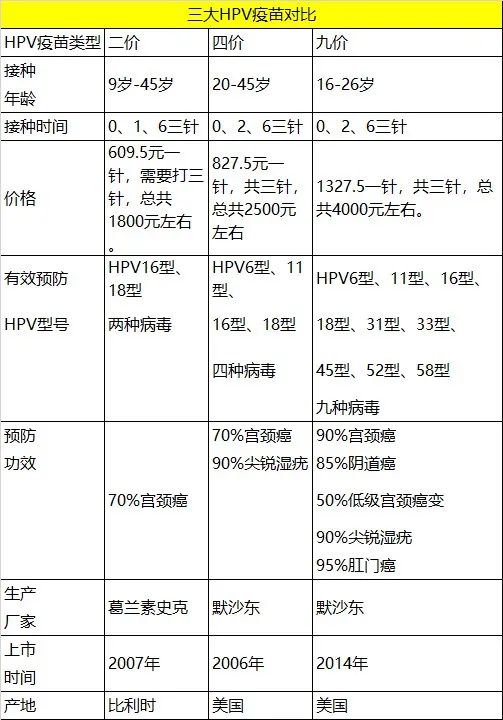 重要提醒长沙九价宫颈癌疫苗今天开约不限户籍