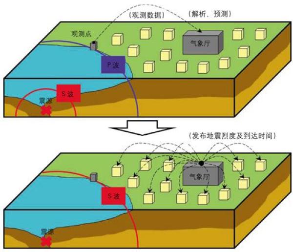 地震预测系统原理是什么_什么是地震图片