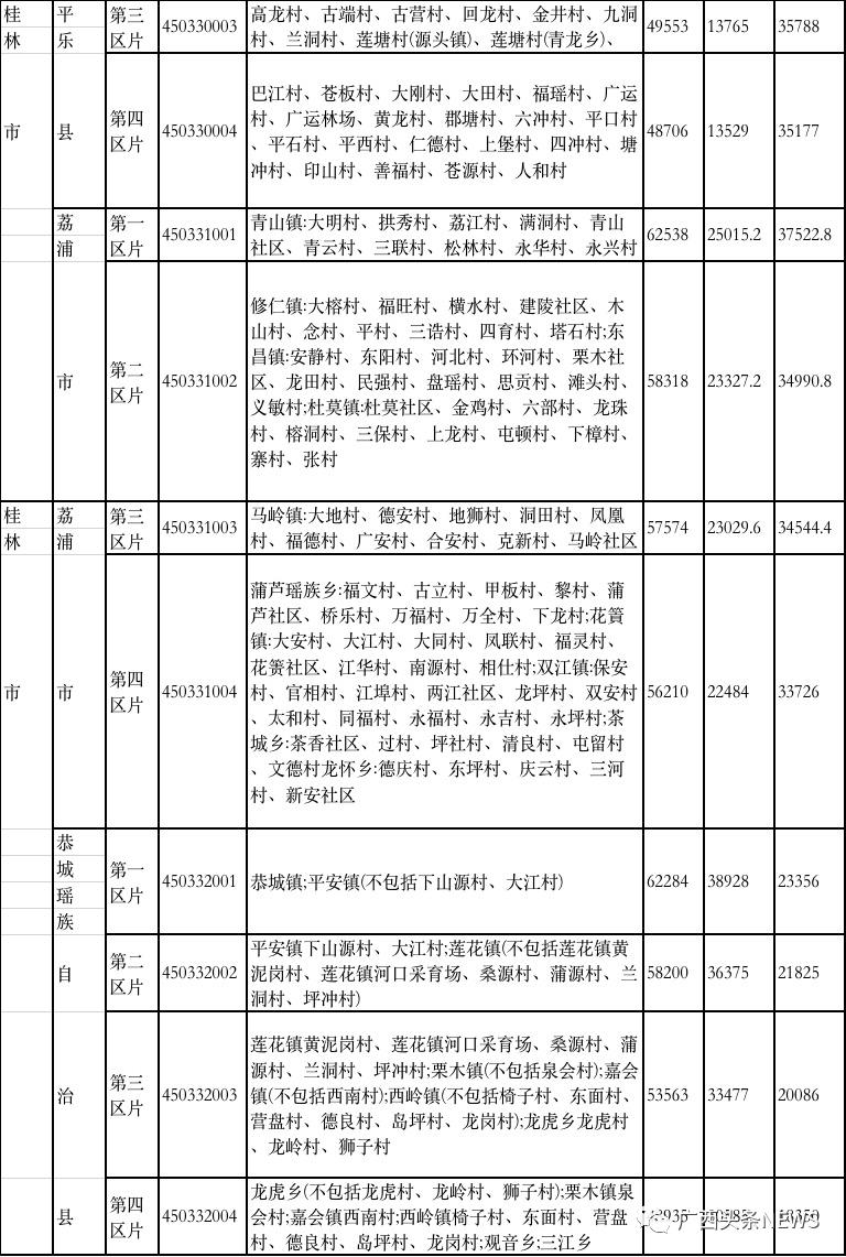 江巷水库人口补偿标准_江巷水库安置房