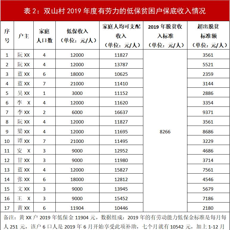 人均脱贫标准_脱贫攻坚图片