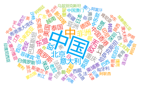 对与"一带一路"相关的地名,人名和机构名进行统计,2019年"一带一路"