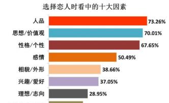 这届大学生，性态度很开放，性知识很缺乏