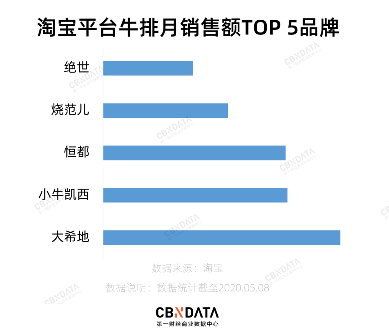 2019年1至6月 Q1 Q2 民間消費 概況 2019年上半年度 民間消費 以 按當期價格 新台幣百萬元 方式統計 整體消費 By Buffon Digital Technology Buffondt Medium