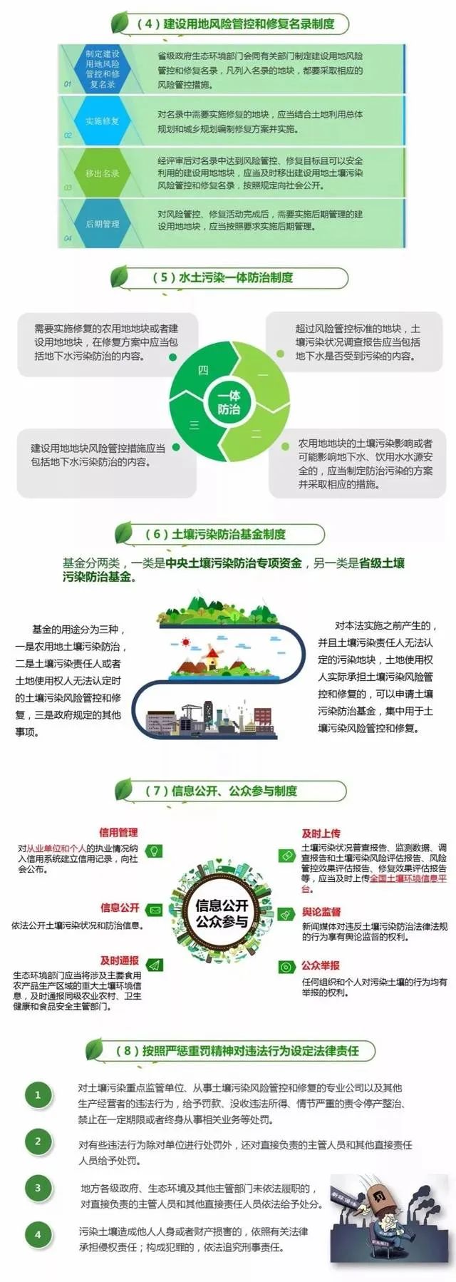 土壤是大气,水,固体等废弃物的最终受体,一旦污染,修复治理的难度大