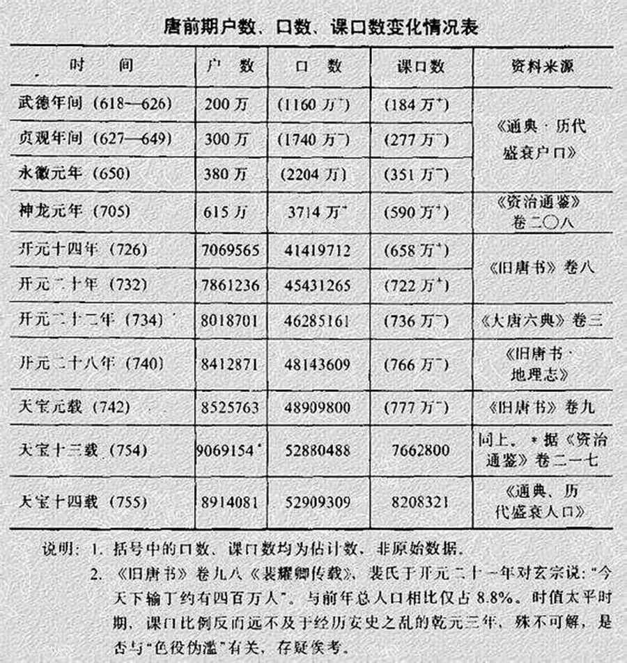 人口普查不得用于_人口普查(3)