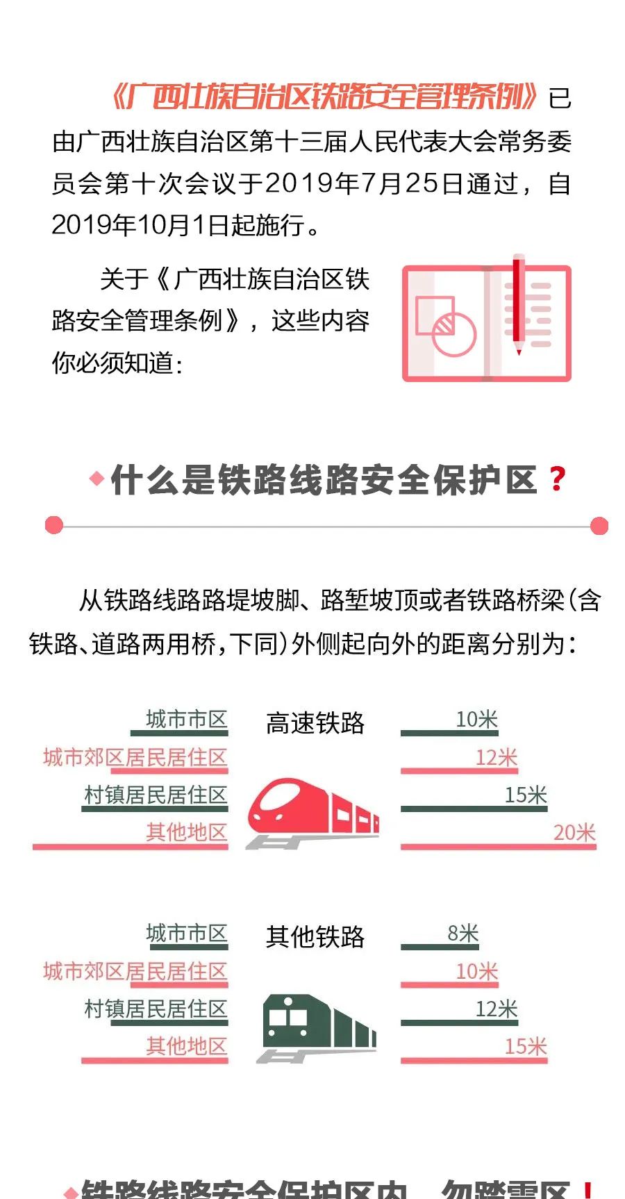 注意！铁路沿线这些行为后果很严重!一定不能做！