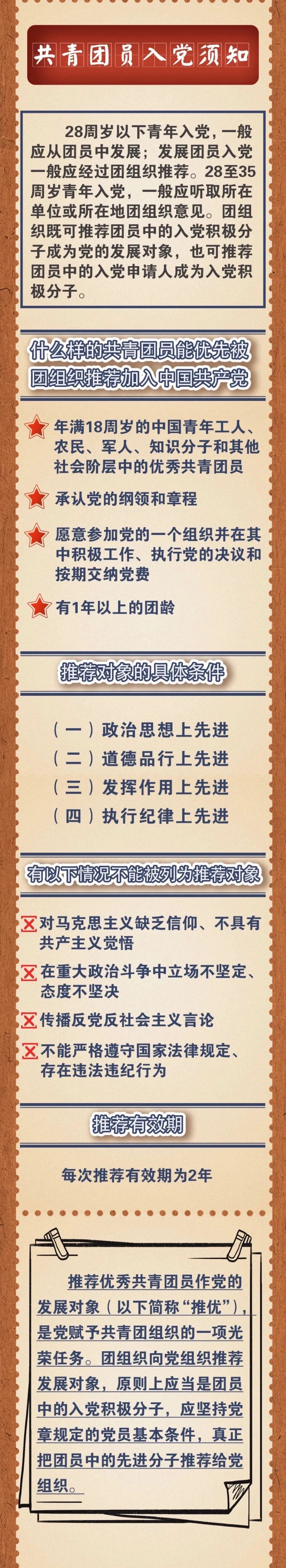 什么样的共青团员可以推优入党 怎么推 图解 问答来了