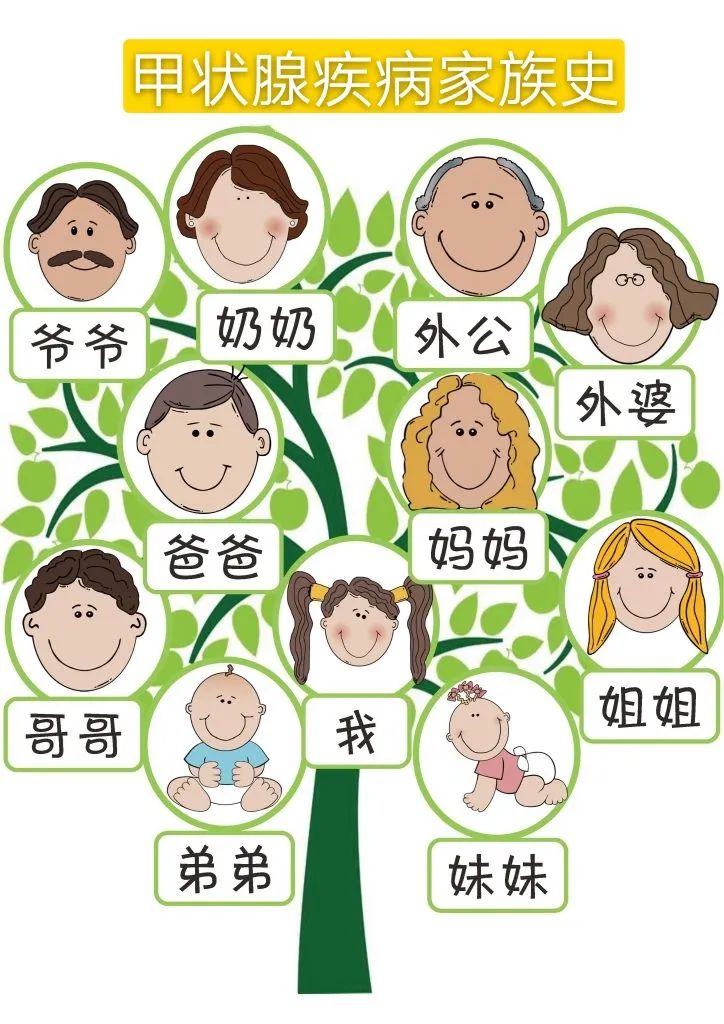 有了甲状腺结节要紧吗跟吃碘有没有关系