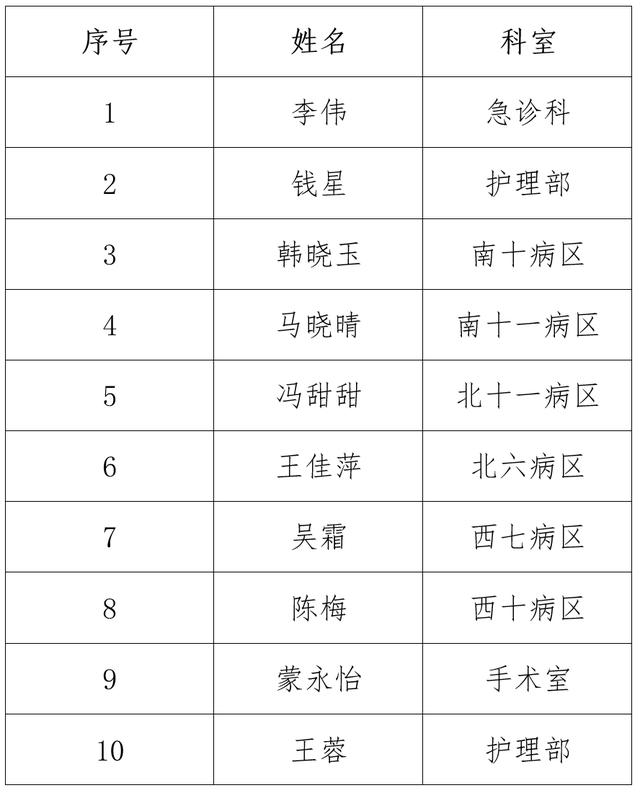 陈梅医生的荣誉与奖项(陈梅医生的荣誉与奖项有哪些)