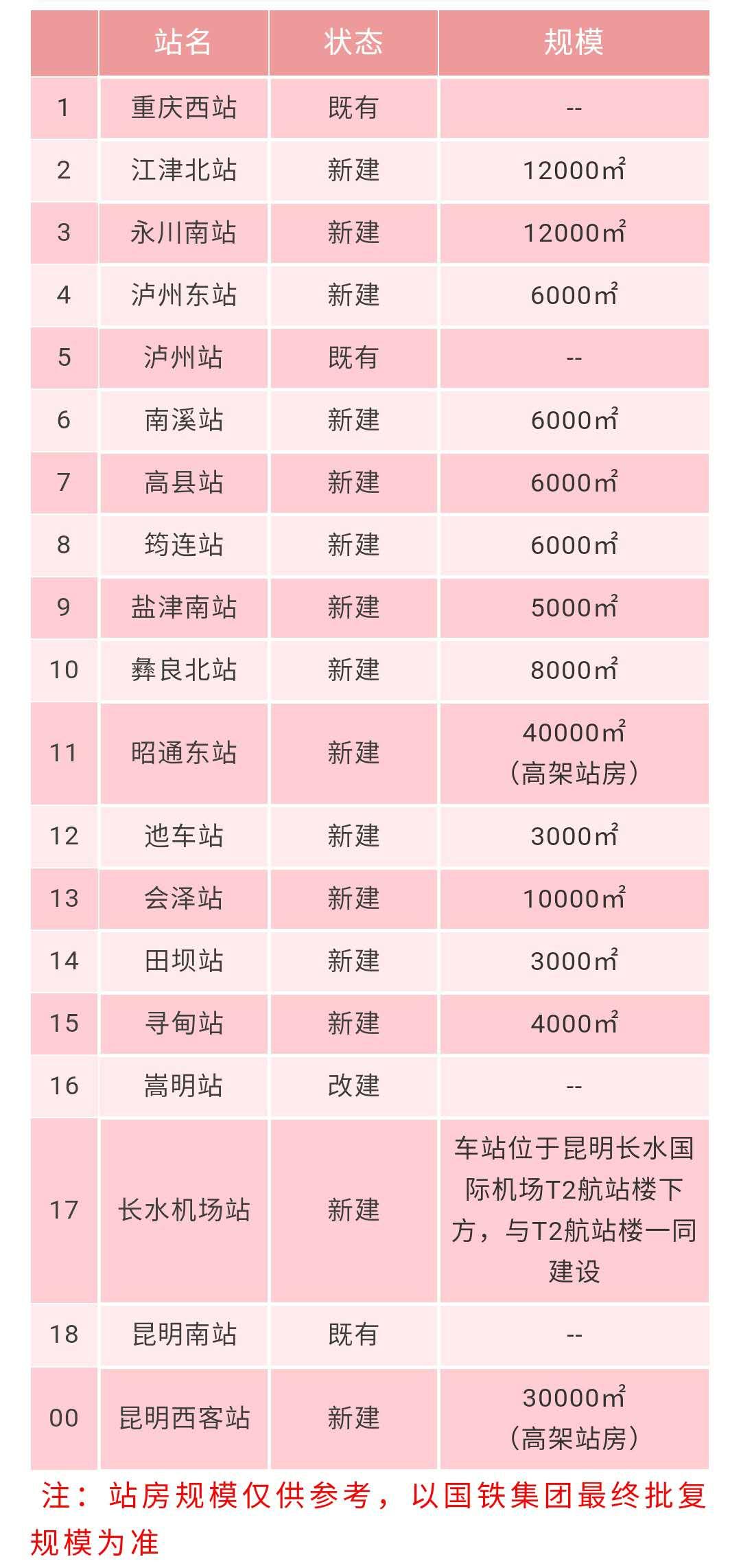 渝昆高铁寻甸站位置图片