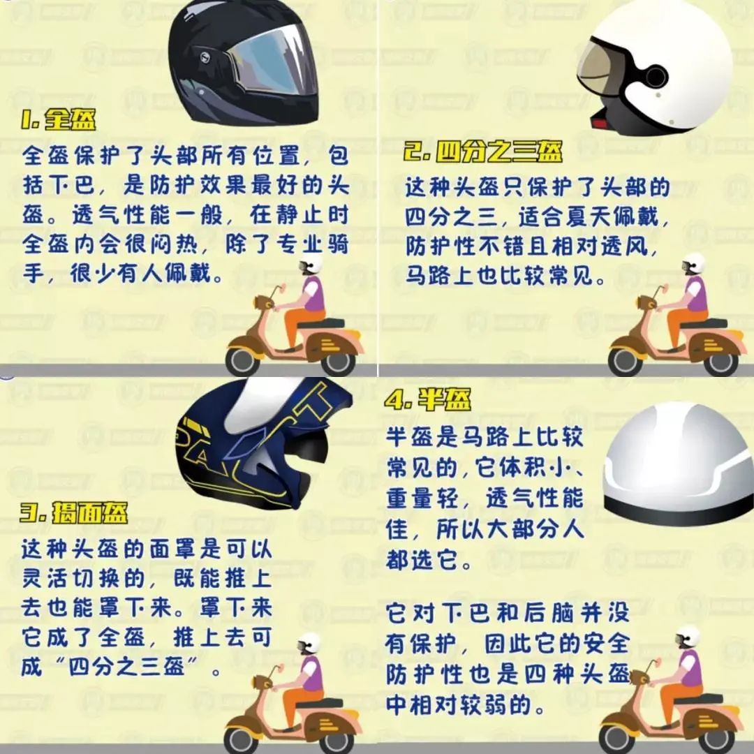 【文明交通】驾乘摩电第一招 安全头盔要戴好_保护_大事_平安