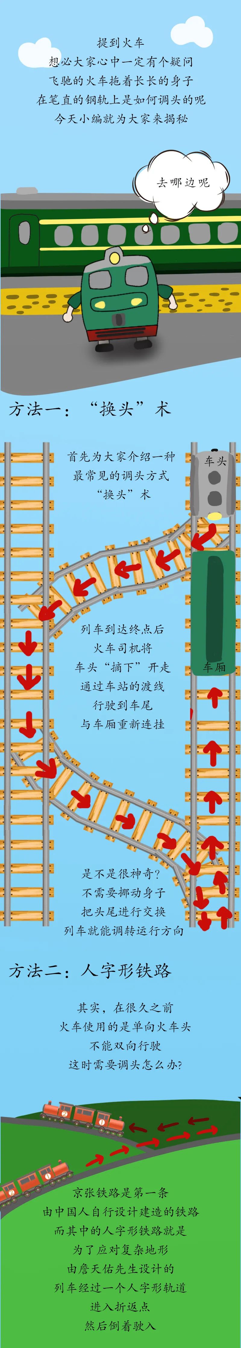 火车地铁怎么掉头你想知道的都在这