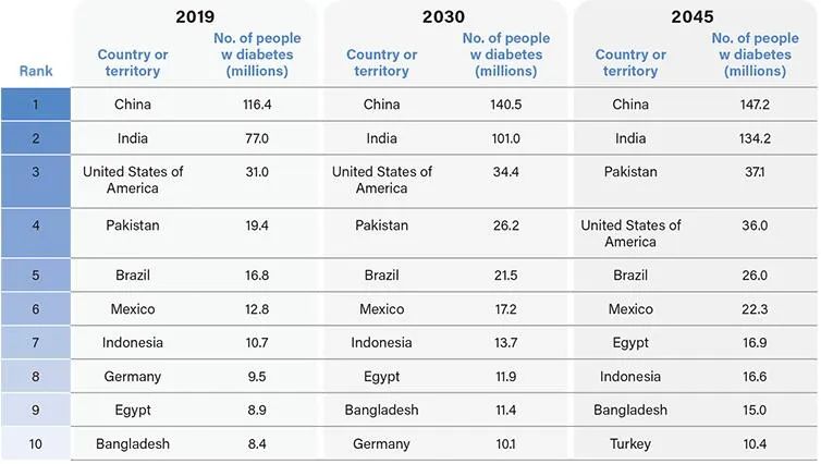 世界前十人口国家_世界名枪排名前十图片(3)