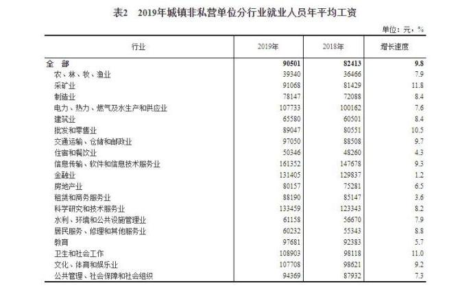 武汉市就业人口总量_武汉市人口密度分布图(2)