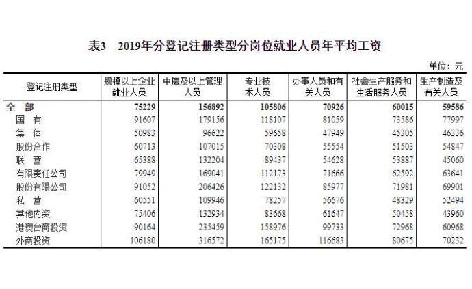 全国人口普查的工资什么时候能发_2021全国人口普查结果(3)