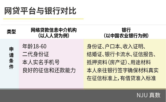 透视网贷