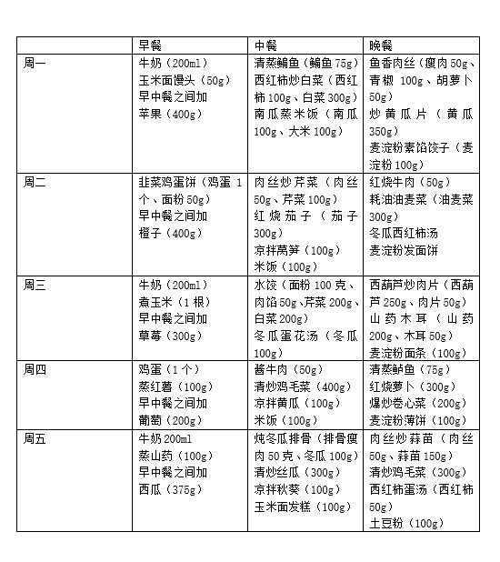 市中西医科普糖尿病肾病如何吃饱吃好量身定做饮食指导