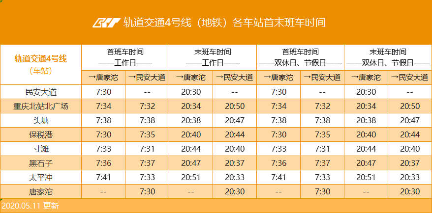 收藏重慶軌道交通全線網首末班車時刻表更新了