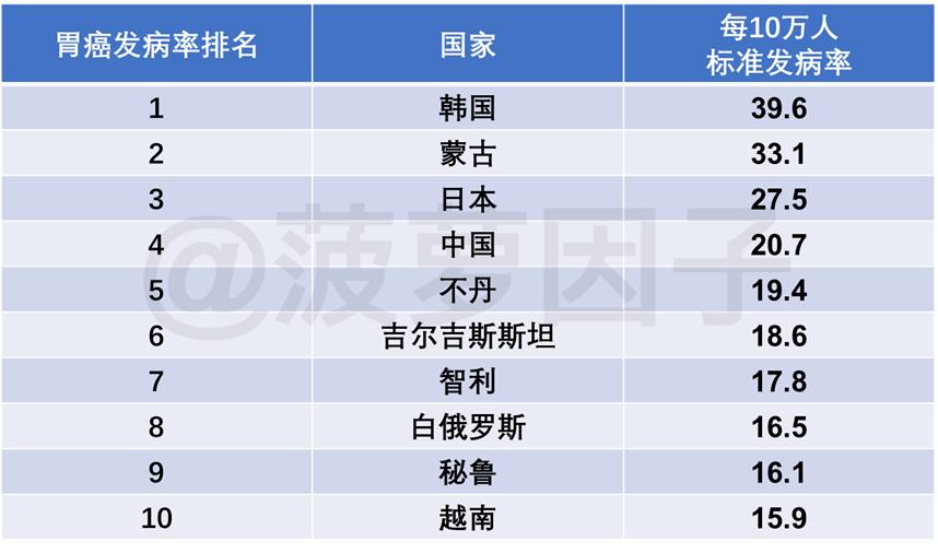 韩国人口基数_韩国人口