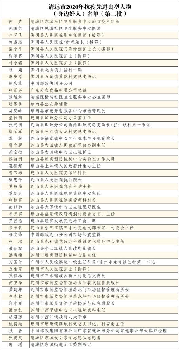 2020年清远市第二季_2020年最后一个周末,清远人这样过~