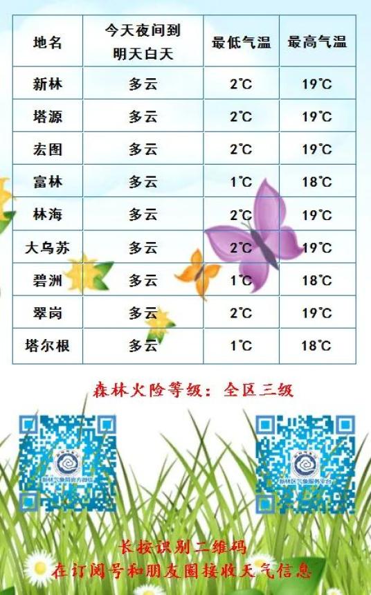 新林区5月15日天气预报 政务 澎湃新闻 The Paper