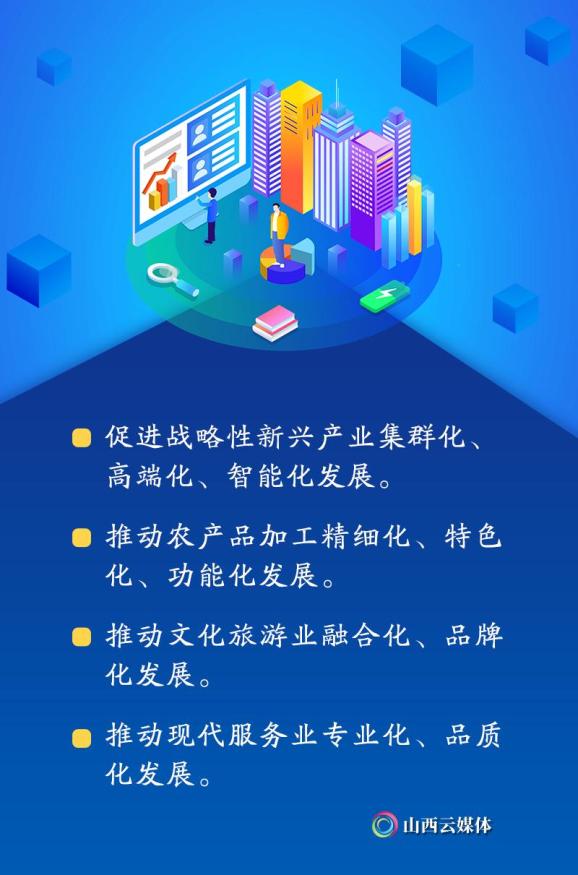 6组海报聚焦"六新",山西转型发展步伐坚定