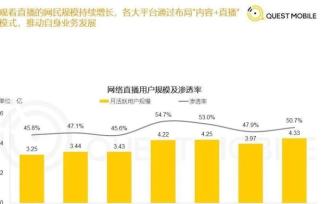 直播变阵，信息知识破局