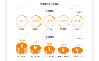 夏日防蚊！数据显示我国驱蚊相关专利1.6万条