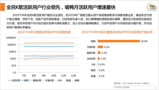 唱吧是“李佳琦式”自救?上市折戟,会员续费藏“猫腻”