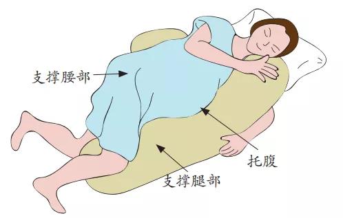 孕妇侧卧正确姿势图片图片