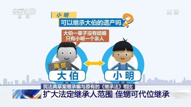 按照现行的继承法,小明不在法定的代位继