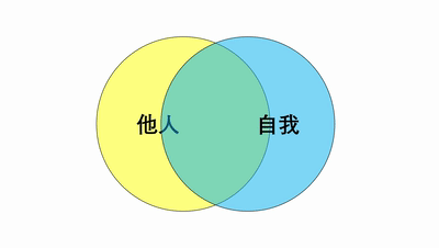 和父母反抗了很久,才发现我从来没独立过丨如何从心理上独立?