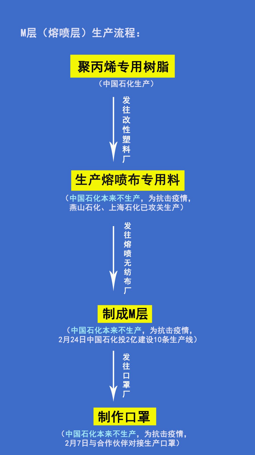 中国口罩怎么个人出口单日出口10.6亿只口罩！揭秘背后的中国制造_https://www.jmylbn.com_新闻资讯_第4张