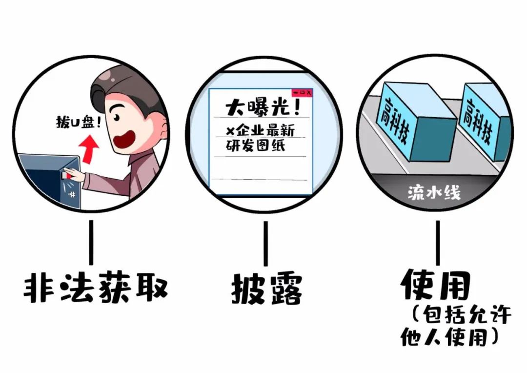 商业秘密被侵犯怎么办检察官来支招