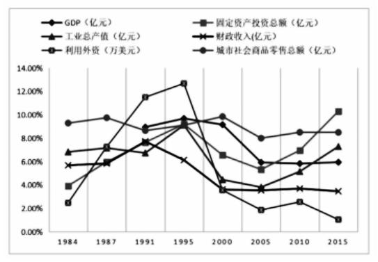 春运经济GDP占比_各省gdp占比图(3)