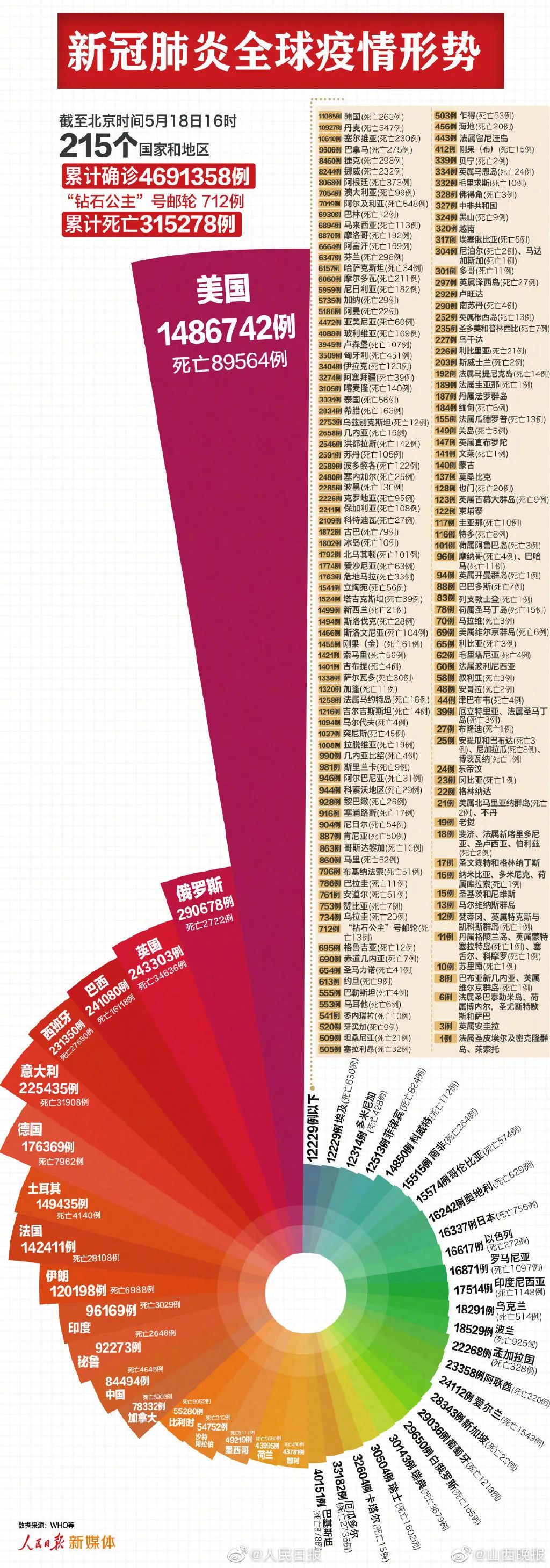 山晚早新闻 最新 山西无新增确诊病例 北京33人集中发热 已排除新冠肺炎 引进世界500强 太原最 媒体 澎湃新闻 The Paper