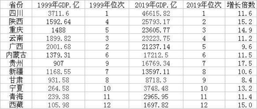 四川省2020年各市人均gdp_中国发布丨2020年国内生产总值破百万亿元 人均GDP达72447元(2)