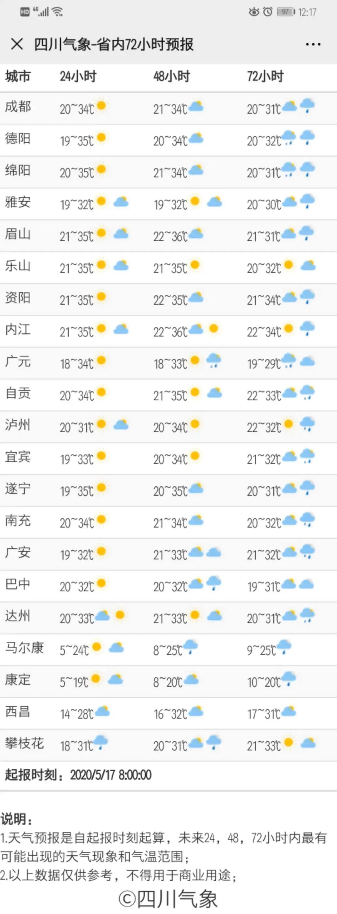 四川人注意!這個天氣情況有預警