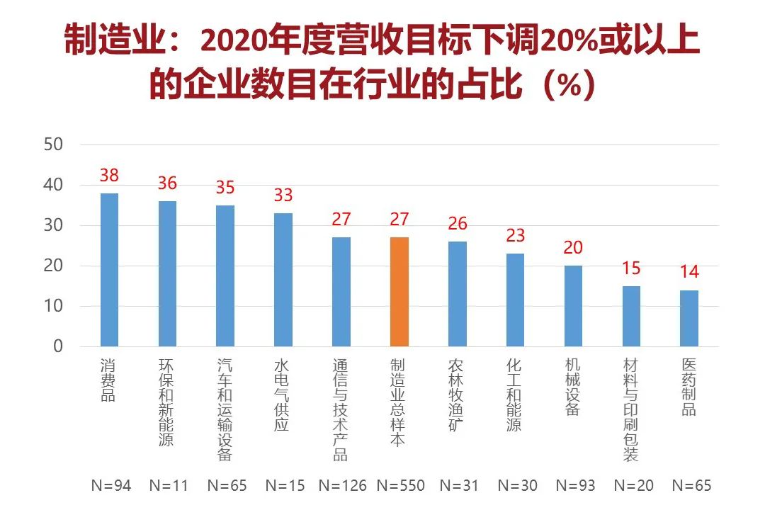 中国国有企业经济总量_中国国有企业徽章(3)