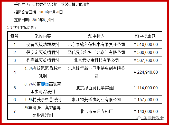 上圖:北京市愛國衛生運動委員會辦公室